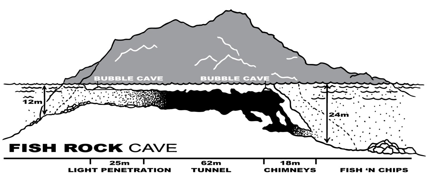 Cave profile 1