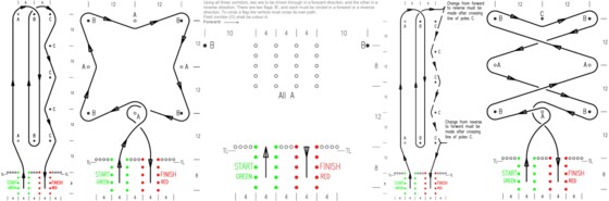 Come & Try Motorkhana