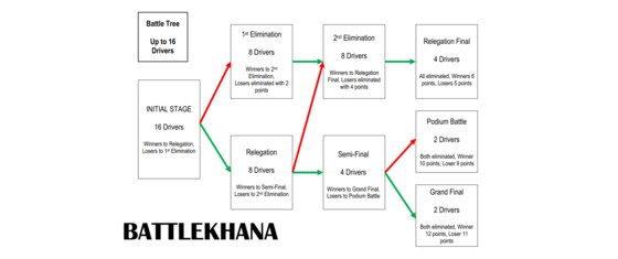 2024-25 NT Battlekhana Series - Round 1