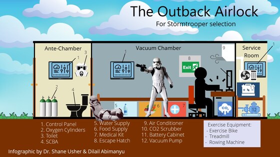 October 2023 Meetup | Sustaining Life in Confined Spaces with Environmental Control