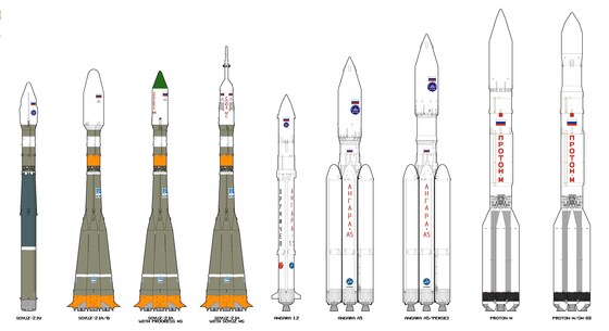 June 2024 Meetup | Russian Space Program: Keeping Pace — Launch Vehicles