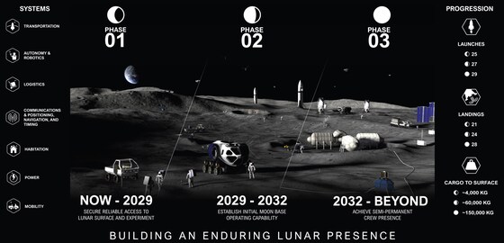 June 2026 Meetup | Moon Base I, II & III