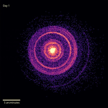 September 2026 Meetup | Chasing the fastest astrophysical explosions in the Universe