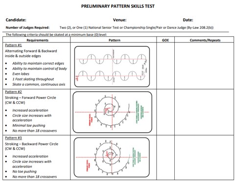 Preliminary Patterns Test Skills