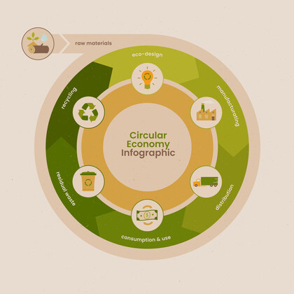 Circular Economy Masterclass April 2024