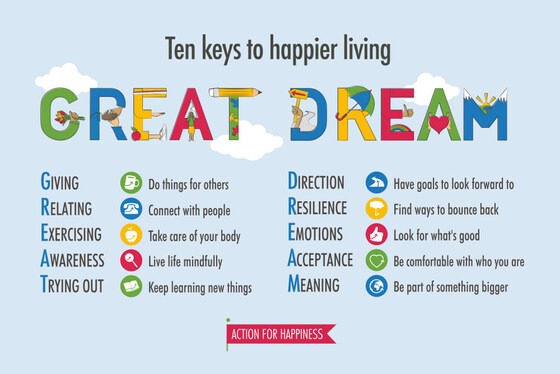 10 Keys to Happiness Kommuniti - Perth
