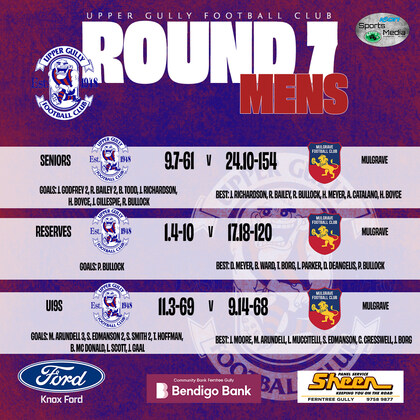 Seniors Round 7 vs Mulgrave