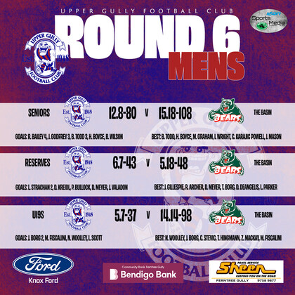 Seniors Round 6 vs The Basin