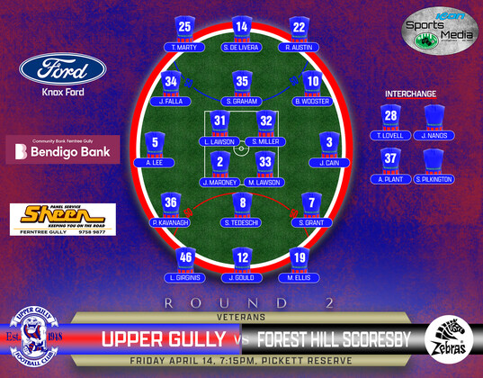 Vet's Round Two vs Forest Hill/Scoresby