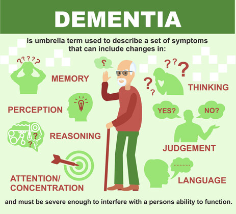 Wellbeing Group - Dementia 