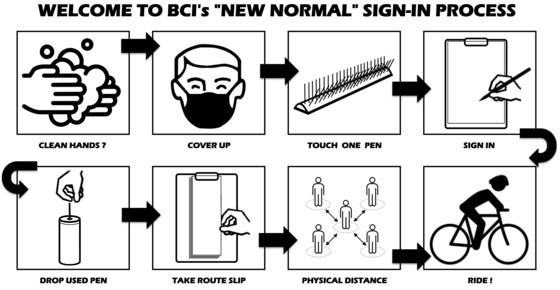 Pre-Ride 'Virtual' Sign-In - July 14 2020